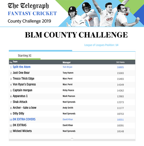 BLM%20County%20Challenge%20Starting%20XI%20League%202019