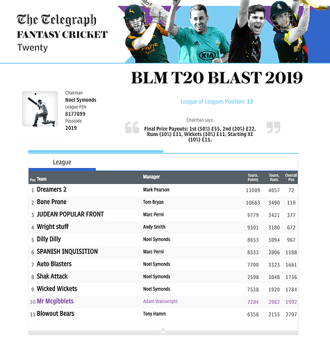 BLM%20T20%20Blast%20Overall%20League%202019