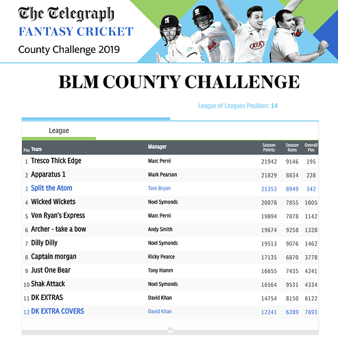 BLM%20County%20Challenge%20Overall%20League%202019