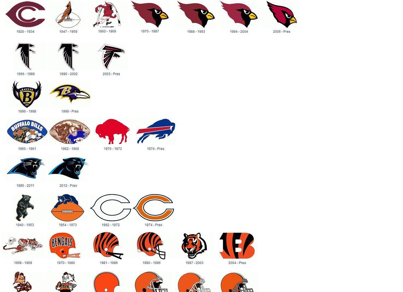 Infographic Showing The Past 40 Years Of NFL Team Logos Sports Talk 