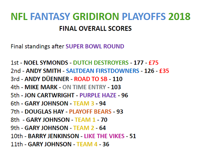 NFL Fantasy Gridiron Playoffs - 2018