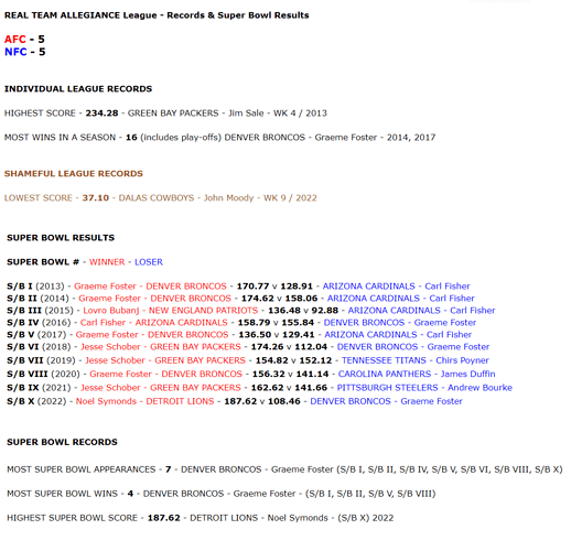 REAL TEAM ALLEGIANCE League - Records & Super Bowl Results‏