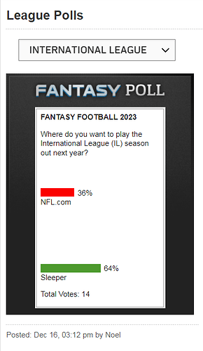 NFL.com v Sleeper Poll (2023)