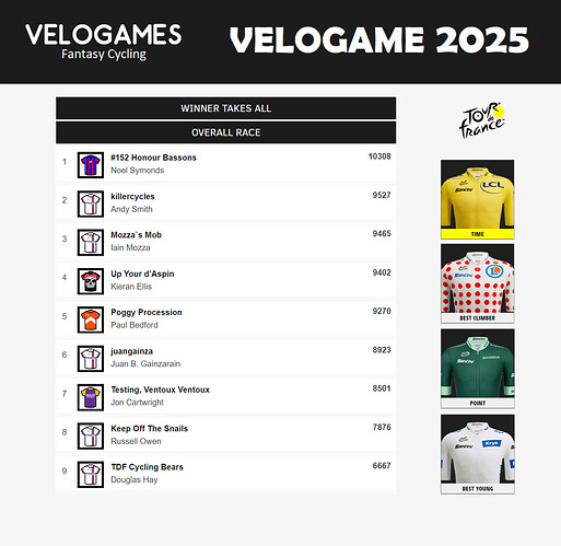 Tour de France 2025 (VeloGames)
