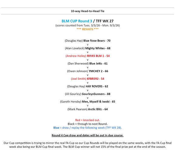 Round 3 Cup Draw 2025-26 - RESULTS