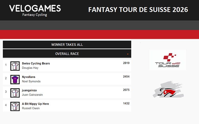Tour de Suisse 2026