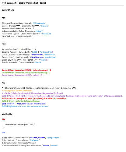 RTA Current GM List & Waiting List (2026)
