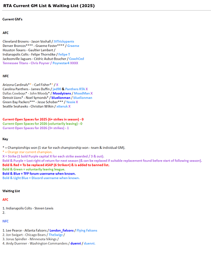 RTA Current GM List & Waiting List (2025)