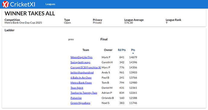 Metro Bank One-Day Cup 2025 (Classic)