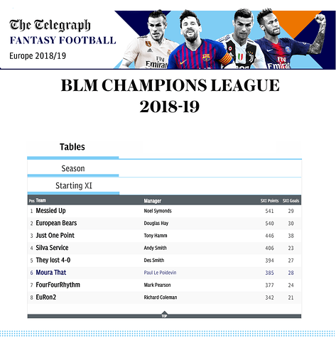 Champions%20League%20Starting%20XI%20Table%202018-19