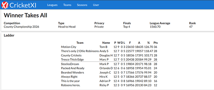 cricketCCH2H