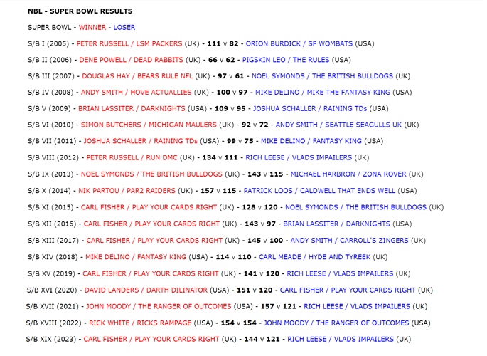 NBL - Super Bowl Results - 2023