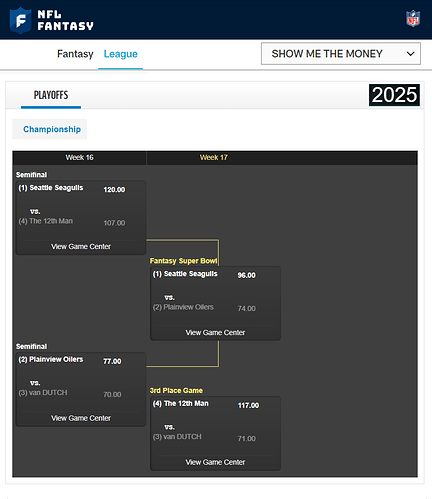 SMTM... Play Off Tree 2025