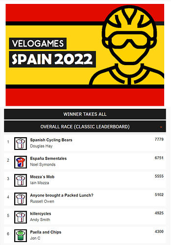 Vuelta a Espana 2022 (VeloGames)