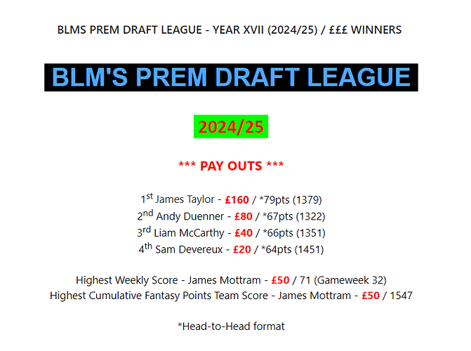 BLMS PREM DRAFT LEAGUE - YEAR XVII (2024-25) = £££ WINNERS