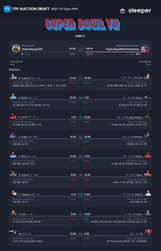 TFP Auction Draft Super Bowl VII - 2021