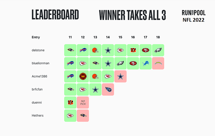 NFL Survivor 2022 (RYP) (3)