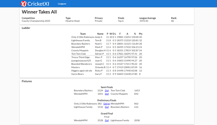 County Championship 2025 (H2H)