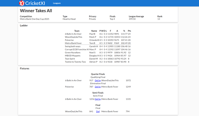 Metro Bank One Day Cup 2025 (H2H)