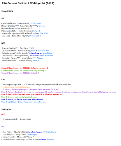 RTA Current GM List & Waiting List (2025)