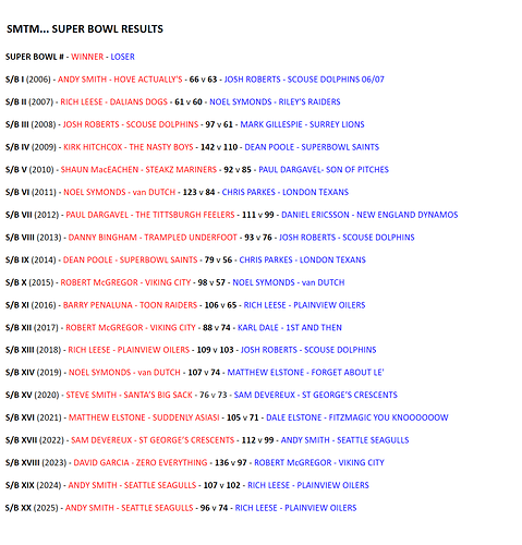 SMTM... Super Bowl Results