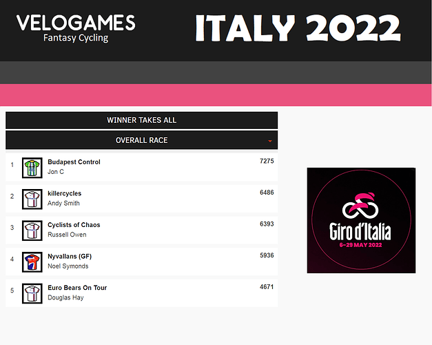 Giro D'Italia 2022 (VeloGames)