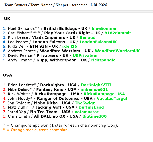 Team Owners-Team Names-Sleeper usernames 2026