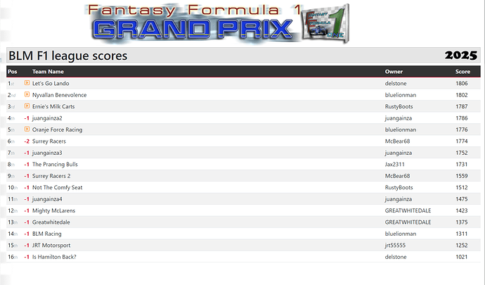 BLM F1 2025 (FF1GP.com)