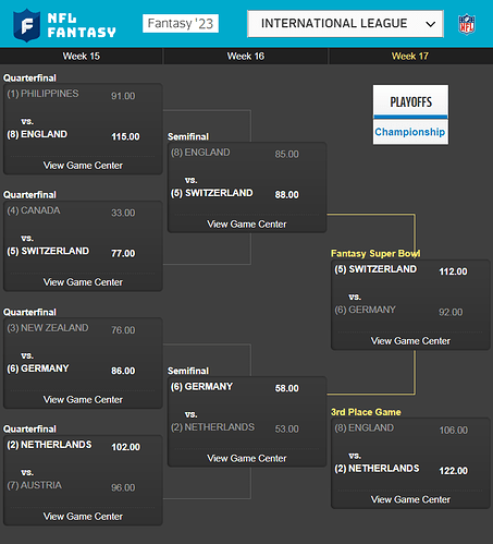 IL Play Off Tree 2023