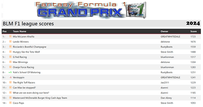 BLM F1 2024 (FF1GP.com)