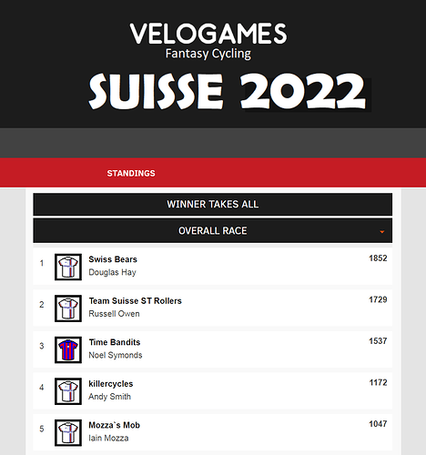 Tour de Suisse 2022 (VeloGames)
