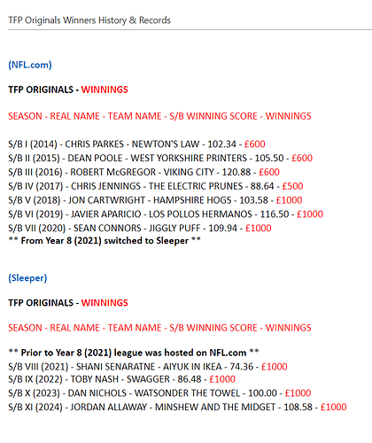 TFP Originals Winners History & Records