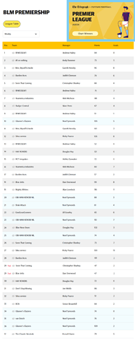 Weekly Chart Winners 2025-26