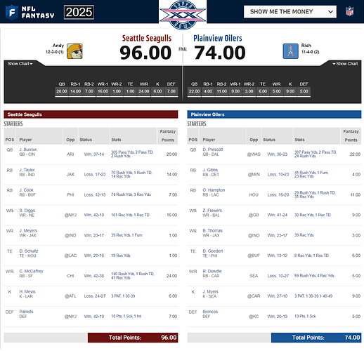 SMTM... Super Bowl XX - 2025