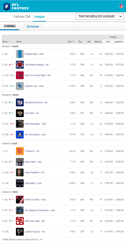 NBL Regular Season Standings 2024