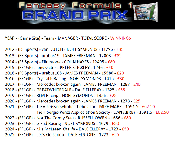 Winners History (All Time)