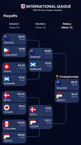 IL Play Off Tree 2025