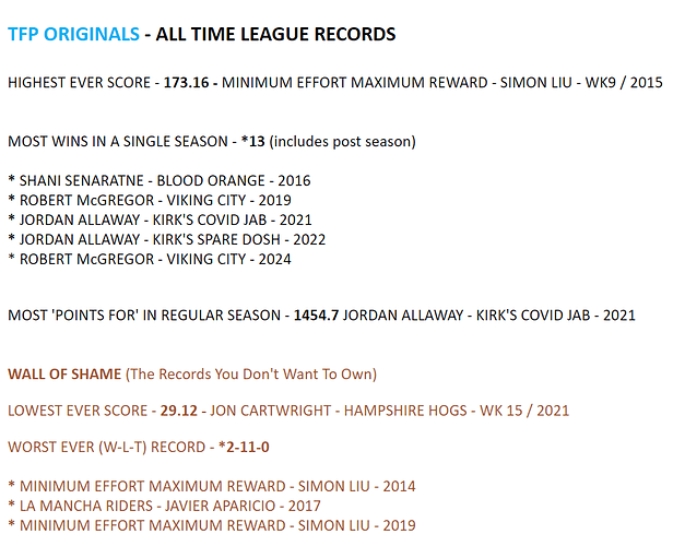 TFP Originals - All Time League Records