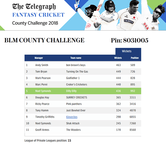 BLM%20County%20Challenge%20Wickets%20League%202018