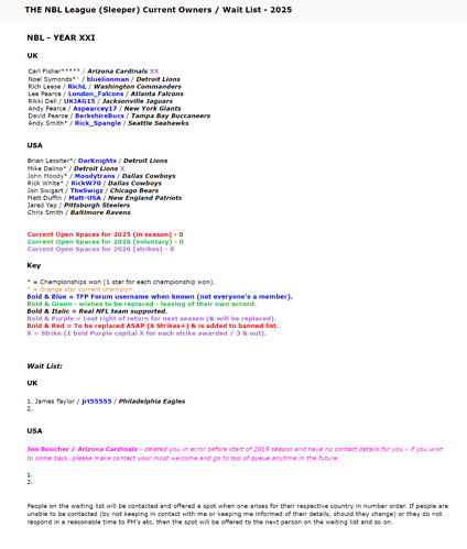 THE NBL League Current Owners Wait List - 2025