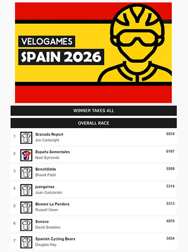 Vuelta a España 2026 (VeloGames)