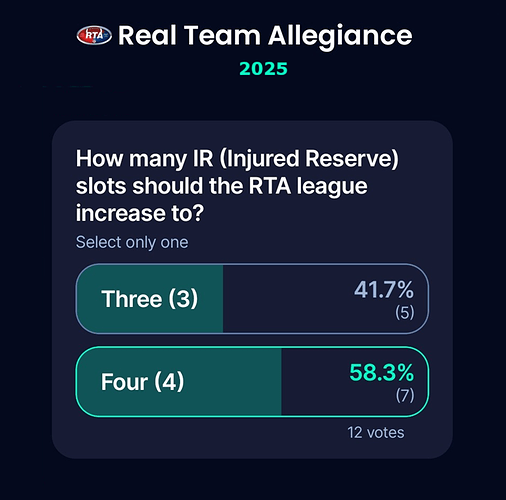 More IR Slots Poll (2025) phone version - percentages