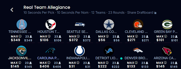 2025 end of draft left over budgets