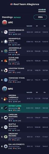 Regular Season Final Standings (2024)