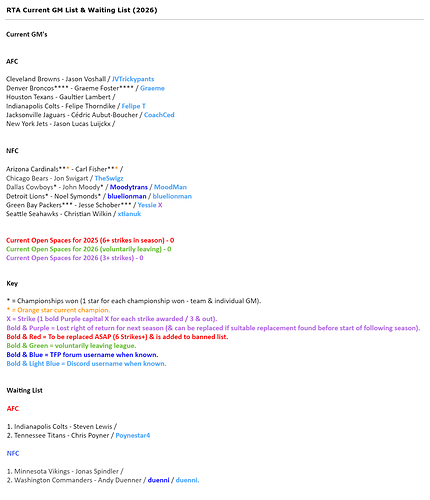RTA Current GM List & Waiting List (2026)