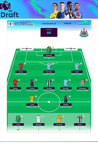 FPL Draft Highest Week Score 2024-25 (Tied) 1