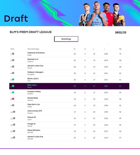FPL Draft 2022-23