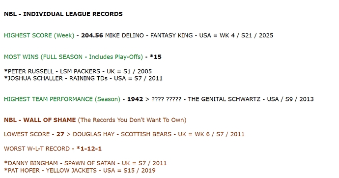 NBL - Individual League Records
