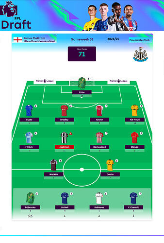FPL Draft Highest Week Score 2024-25