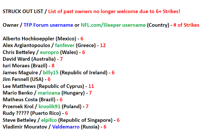 IL - Strike Out List (PERMANENTLY BANNED)